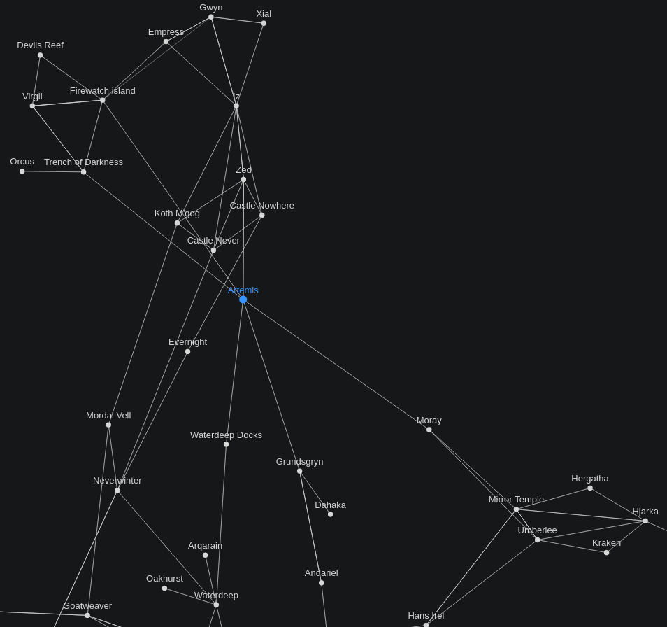 foam graph around artemis