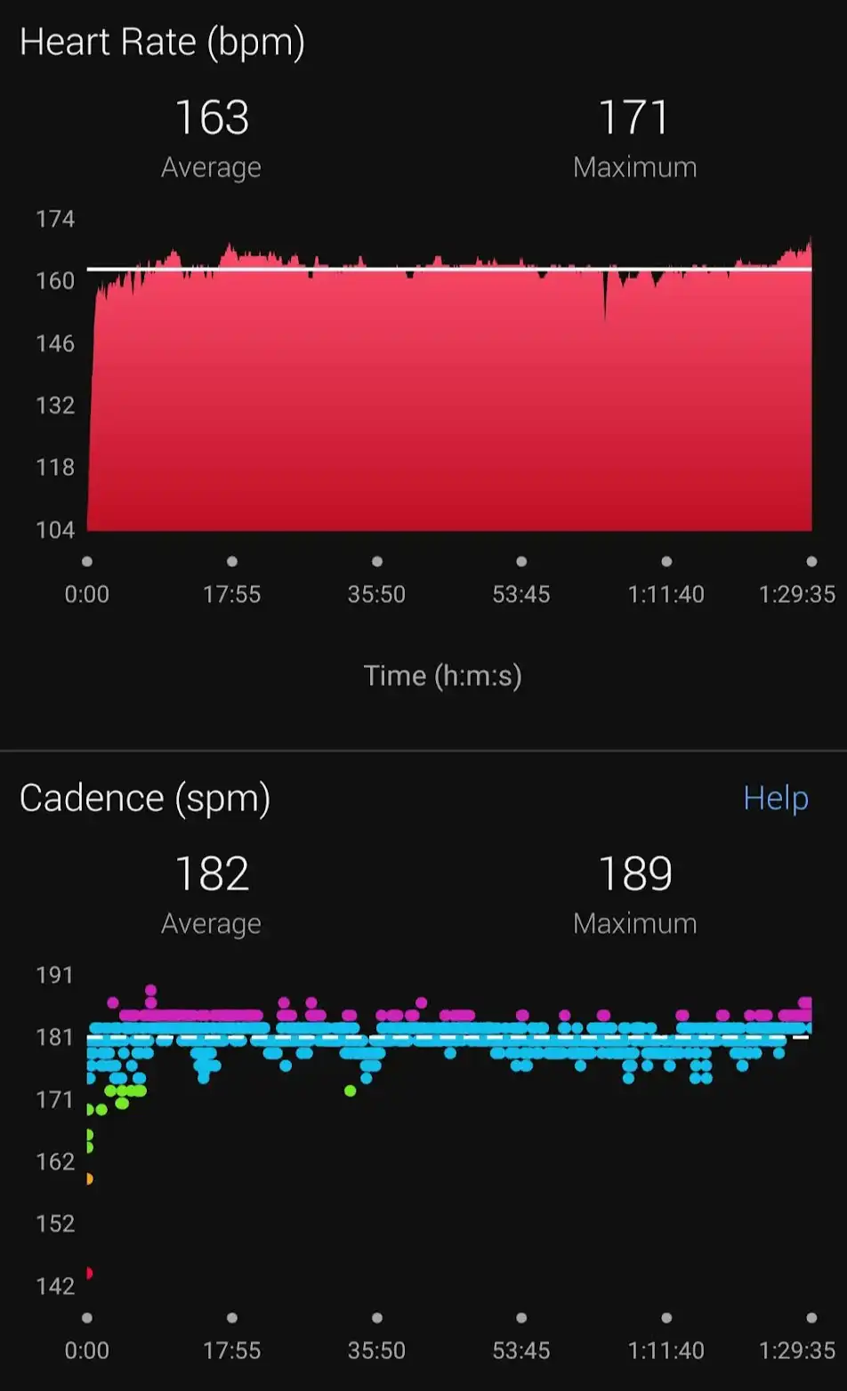 almost straight line for heart rate and cadence