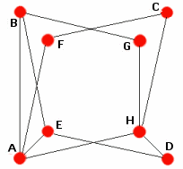 square-diagram